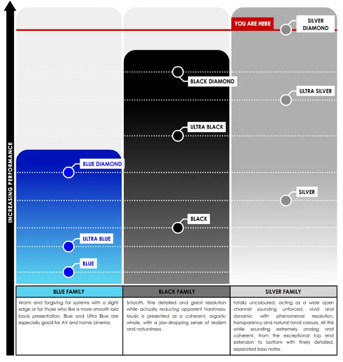 TQ Silver Diamond Performance Chart