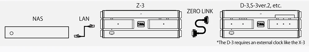 Soulnote Z-3 Connection 1 @ Audio Therapy